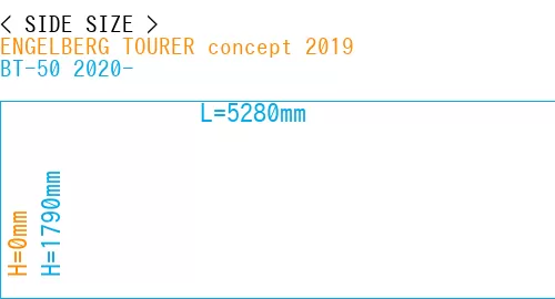 #ENGELBERG TOURER concept 2019 + BT-50 2020-